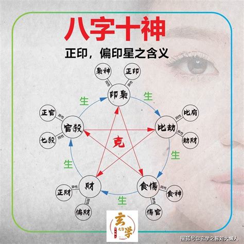 流年 偏財|【偏財運 意思】偏財運懶人包：讓你輕鬆搞懂偏財運、財星與破。